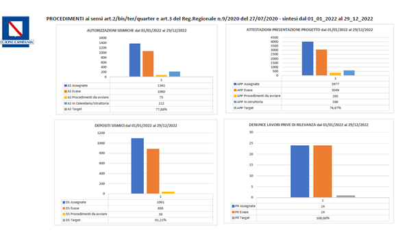 Sintesi Procedimenti