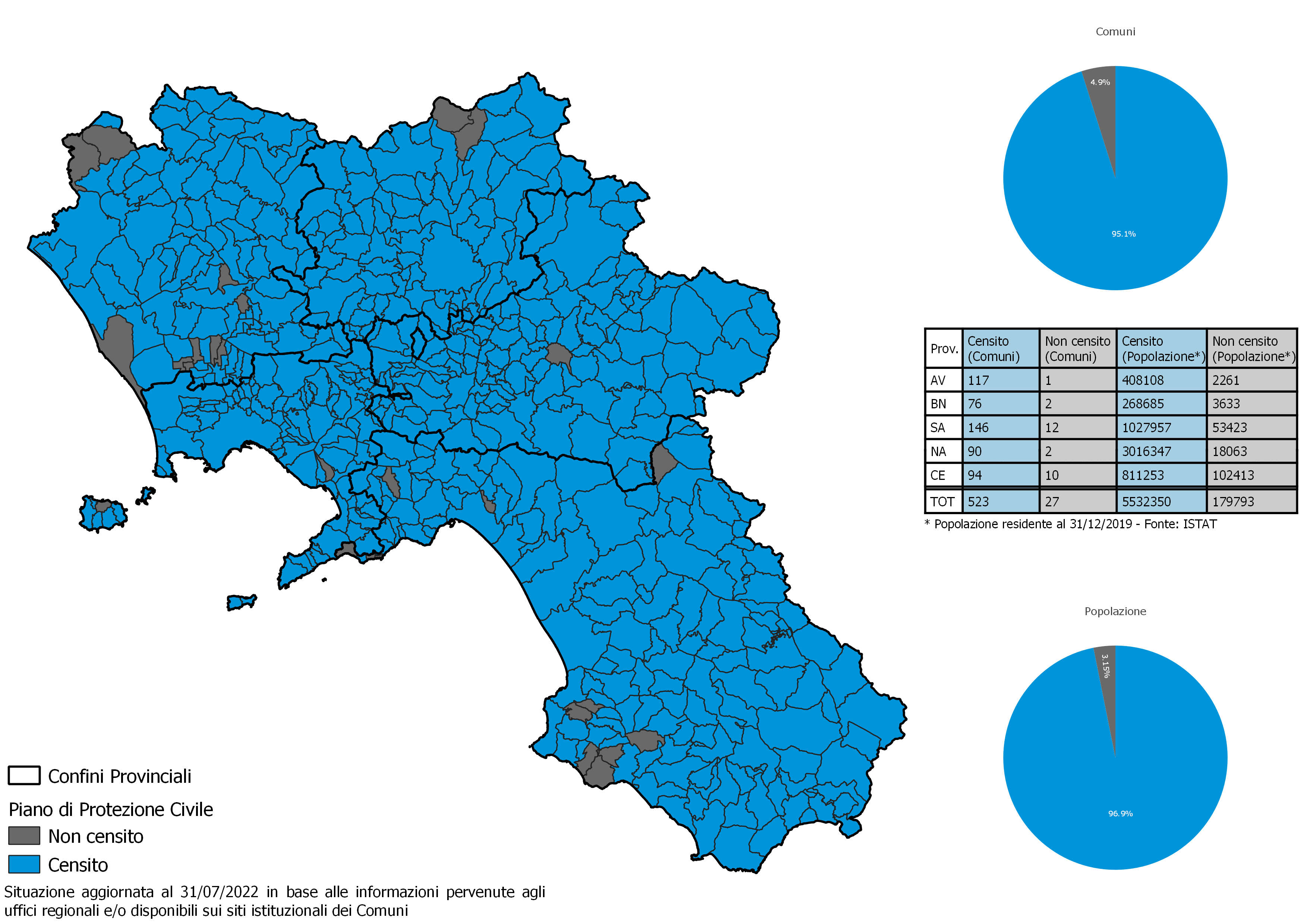 SItuazione Territoriale al 31/07/2022