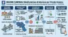 riepilogo grafico dei contenuti della manifestazione d'interesse